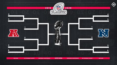 nfl playoff picture|nfl aktueller playoff stand.